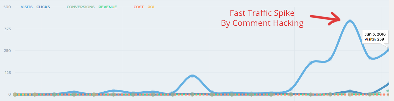 traffic-spike-part-3